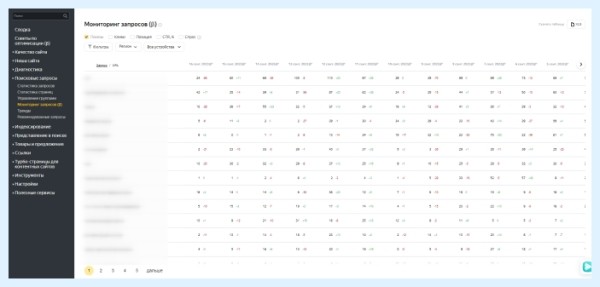 Есть ли жизнь после отключения Яндекс XML? Рассказываем, как SEO-специалистам работать с 1 октября 2023 года