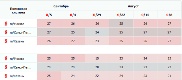 SEO-тексты и ChatGPT: можно ли сэкономить на копирайтерах