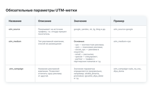 Какие сайты помогут самостоятельно настроить UTM-метки Какие сайты помогут самостоятельно настроить UTM-метки