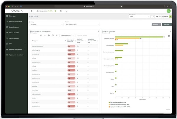Антифрод для застройщиков:  как не тратить бюджет на фейковые лиды