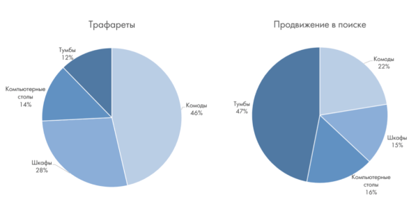 
            Столплит: успех российского бренда на маркетплейсах
        