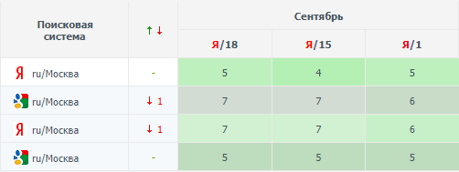 SEO-тексты и ChatGPT: можно ли сэкономить на копирайтерах