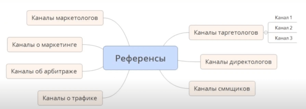 Видеокурс по Telegram Ads: как настроить таргетинги Видеокурс по Telegram Ads: как настроить таргетинги