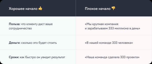 4 шага к продаже: составляем убедительное коммерческое предложение для digital-агентства 4 шага к продаже: составляем убедительное коммерческое предложение для digital-агентства