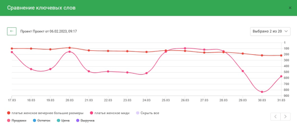 8 сервисов + 3 Telegram-бота для отслеживания позиций на Wildberries. Подборка 8 сервисов + 3 Telegram-бота для отслеживания позиций на Wildberries. Подборка