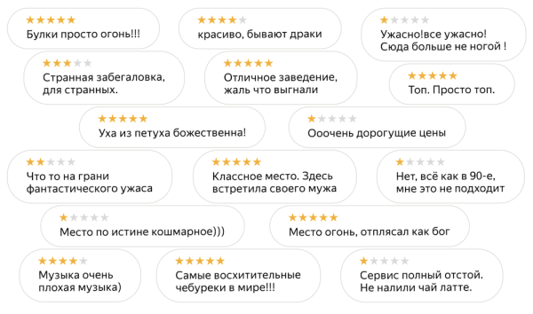 
            Яндекс Карты опубликовали крупнейший русскоязычный датасет отзывов на организации
        