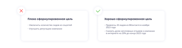 7 этапов, без которых контент-маркетинг не будет работать