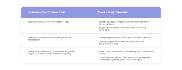 7 этапов, без которых контент-маркетинг не будет работать