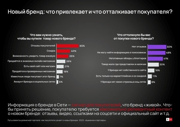 Реклама в поиске вызывает меньше раздражения у покупателей, чем email-рассылки и реклама у блогеров Реклама в поиске вызывает меньше раздражения у покупателей, чем email-рассылки и реклама у блогеров