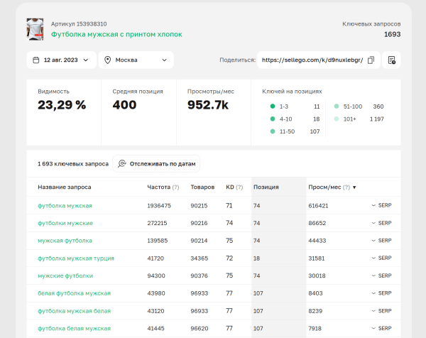 8 сервисов + 3 Telegram-бота для отслеживания позиций на Wildberries. Подборка 8 сервисов + 3 Telegram-бота для отслеживания позиций на Wildberries. Подборка