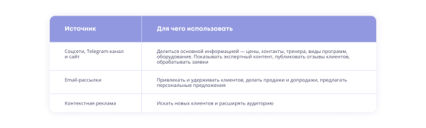 7 этапов, без которых контент-маркетинг не будет работать