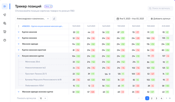 8 сервисов + 3 Telegram-бота для отслеживания позиций на Wildberries. Подборка 8 сервисов + 3 Telegram-бота для отслеживания позиций на Wildberries. Подборка