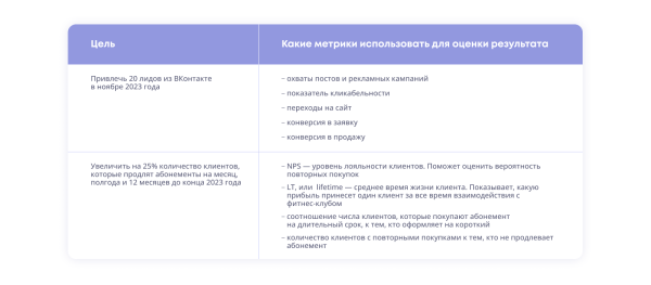 7 этапов, без которых контент-маркетинг не будет работать