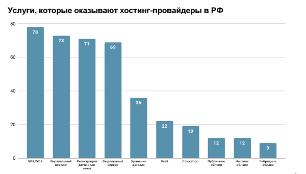 Хостинг в России: что его ждет