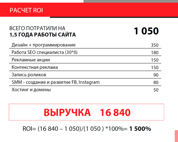 Создание сайта-сателлита и пиар-кампания для ведущего немецкого бренда кухонь