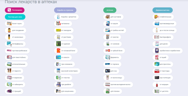 Как ранжируются сайты в тематике «Интернет-аптеки»
