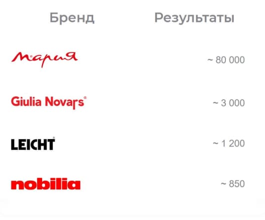 Создание сайта-сателлита и пиар-кампания для ведущего немецкого бренда кухонь