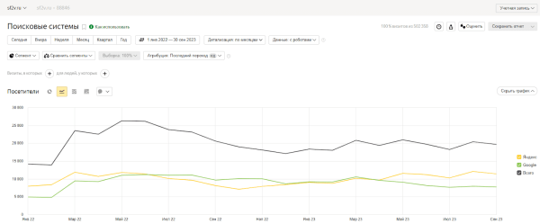 Техническая поддержка и SEO-продвижение интернет-магазина подшипников