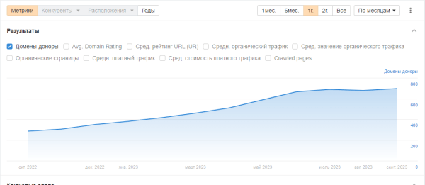 Как ранжируются сайты в тематике «Интернет-аптеки»