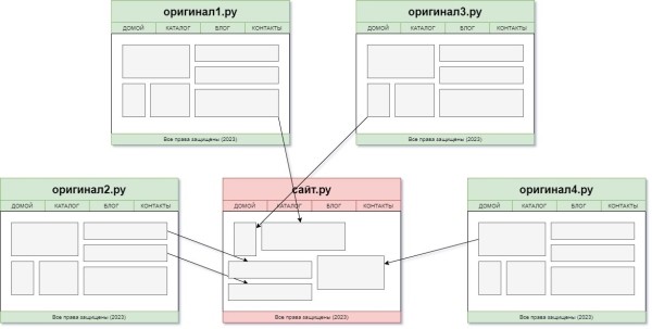 
            Яндекс рассказал, что считается малополезным контентом
        