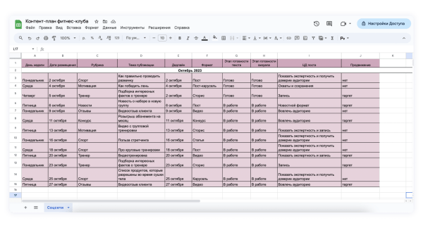 7 этапов, без которых контент-маркетинг не будет работать