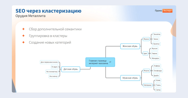 ЧатGPT vs старое доброе SEO: какие инструменты дадут максимальный рост в зависимости от стадии цифрового развития интернет-магазина ЧатGPT vs старое доброе SEO: какие инструменты дадут максимальный рост в зависимости от стадии цифрового развития интернет-магазина