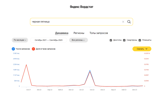 Как подготовить контекстную рекламу к Черной пятнице