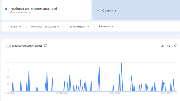 Как легко определять спрос на продукцию. Проводим мини-исследование, привлекая ChatGPT Как легко определять спрос на продукцию. Проводим мини-исследование, привлекая ChatGPT