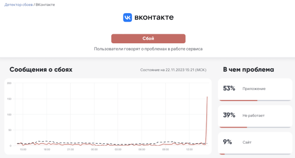 В работе сайта и приложения ВКонтакте произошел сбой
В работе сайта и приложения ВКонтакте произошел сбой
