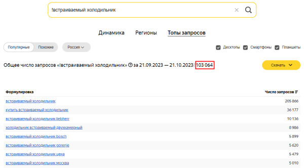Яндекс Wordstat: полное руководство по использованию сервиса Яндекс Wordstat: полное руководство по использованию сервиса