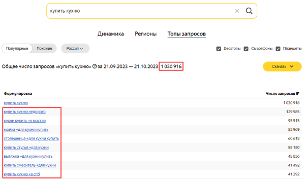 Яндекс Wordstat: полное руководство по использованию сервиса Яндекс Wordstat: полное руководство по использованию сервиса