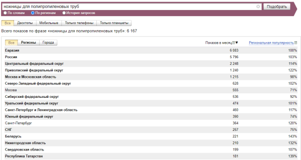 Как легко определять спрос на продукцию. Проводим мини-исследование, привлекая ChatGPT Как легко определять спрос на продукцию. Проводим мини-исследование, привлекая ChatGPT