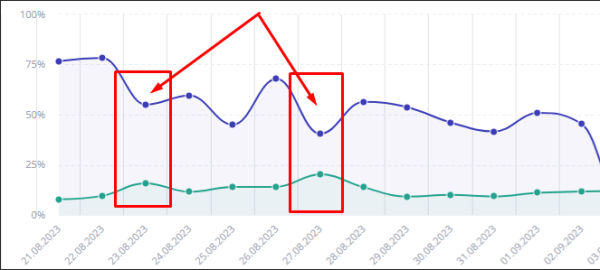 «Грязная» конкуренция: как «отменить» сайт из топа Яндекса