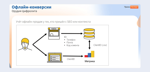 ЧатGPT vs старое доброе SEO: какие инструменты дадут максимальный рост в зависимости от стадии цифрового развития интернет-магазина ЧатGPT vs старое доброе SEO: какие инструменты дадут максимальный рост в зависимости от стадии цифрового развития интернет-магазина