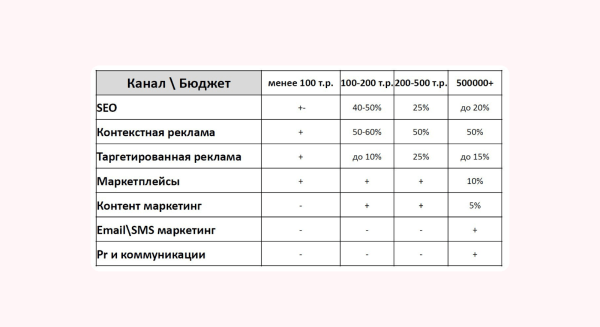 Продвижение карточек товаров на Ozon и Wildberries: 13 очевидных способов Продвижение карточек товаров на Ozon и Wildberries: 13 очевидных способов