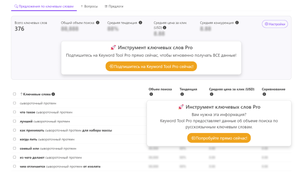 Как узнать статистику запросов в Яндексе и Google по ключевым словам в 2023 году Как узнать статистику запросов в Яндексе и Google по ключевым словам в 2023 году