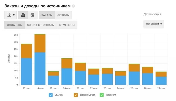
            MyTracker запустила новое решение для сервисов электронной коммерции
        