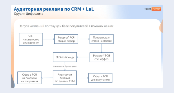 ЧатGPT vs старое доброе SEO: какие инструменты дадут максимальный рост в зависимости от стадии цифрового развития интернет-магазина ЧатGPT vs старое доброе SEO: какие инструменты дадут максимальный рост в зависимости от стадии цифрового развития интернет-магазина