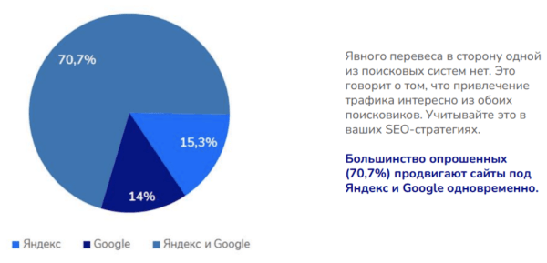 
            Факторы ранжирования Google: что должен знать каждый SEO-специалист
        