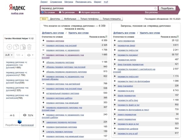 Яндекс Wordstat: полное руководство по использованию сервиса Яндекс Wordstat: полное руководство по использованию сервиса