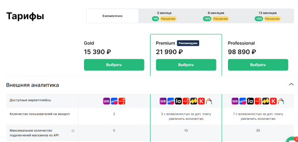 10 биддеров для управления рекламой на Wildberries. Подборка