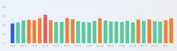 
            Google начал обновление основного алгоритма ранжирования
        