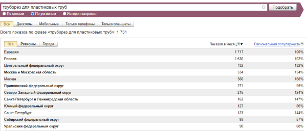 Как легко определять спрос на продукцию. Проводим мини-исследование, привлекая ChatGPT Как легко определять спрос на продукцию. Проводим мини-исследование, привлекая ChatGPT