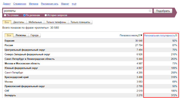 Яндекс Wordstat: полное руководство по использованию сервиса Яндекс Wordstat: полное руководство по использованию сервиса