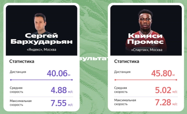 Яндекс Плюс представил систему трекинга для командных видов спорта
         
            Яндекс Плюс представил систему трекинга для командных видов спорта