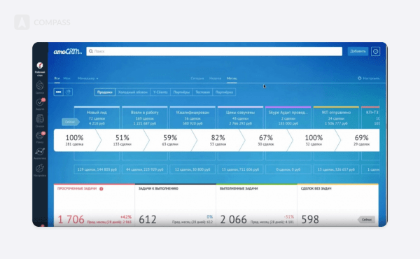 Топ-10 CRM для бизнеса от российских разработчиков