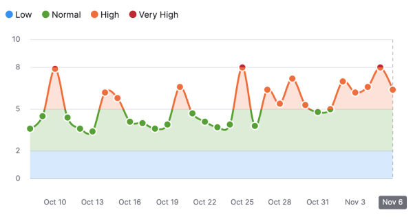 
            Текущий Google Core Update грозит стать самым мощным в 2023 году
        