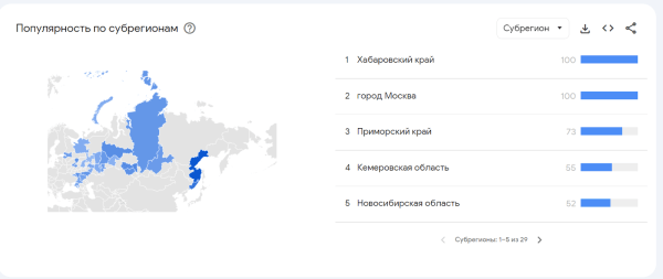 Как узнать статистику запросов в Яндексе и Google по ключевым словам в 2023 году Как узнать статистику запросов в Яндексе и Google по ключевым словам в 2023 году