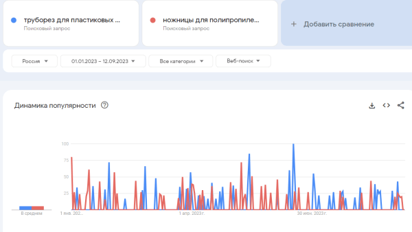 Как легко определять спрос на продукцию. Проводим мини-исследование, привлекая ChatGPT Как легко определять спрос на продукцию. Проводим мини-исследование, привлекая ChatGPT