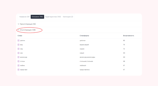 Продвижение карточек товаров на Ozon и Wildberries: 13 очевидных способов Продвижение карточек товаров на Ozon и Wildberries: 13 очевидных способов